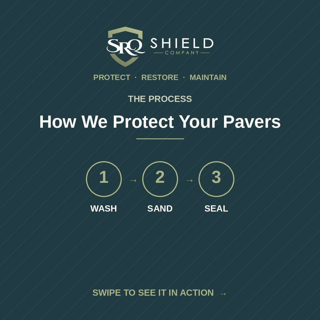 How we protect your pavers: wash, sand, seal